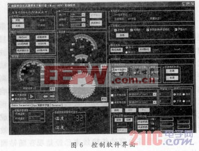 20kg級(jí)自主水下機(jī)器人控制軟件設(shè)計(jì)與實(shí)現(xiàn)