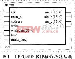 UPFC控制器IP的主要功能