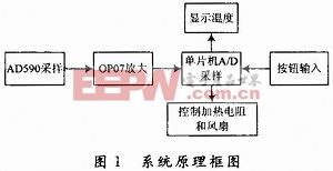 基于多线程温度控制专家系统