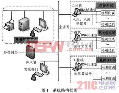 网络化QC管理与协同优化技术及其应用