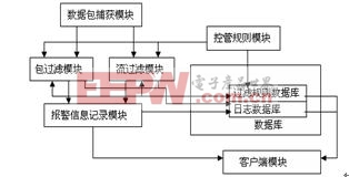 IPv6防火墻設(shè)計圖