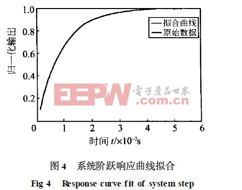 系統(tǒng)階躍響應(yīng)曲線擬合