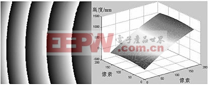 MEMS/NEMS表面3-D轮廓测量中基于模板的相位解包裹算法