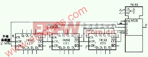 時標(biāo)電路與可編程分頻器電路