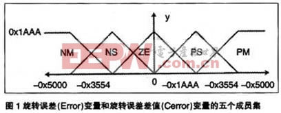 五個(gè)成員集