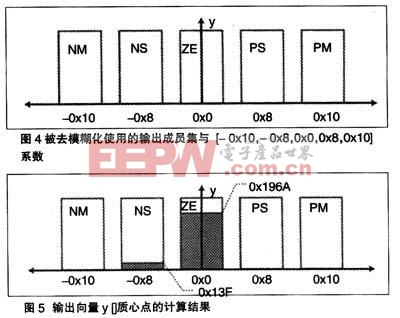 被該應(yīng)用使用的輸出成員集