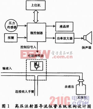 高压注射器智能导流报警系统设计