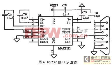 RS232 接口示意圖