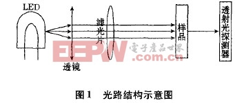 光路结构示意图