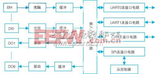 主控制器及外围电路框图