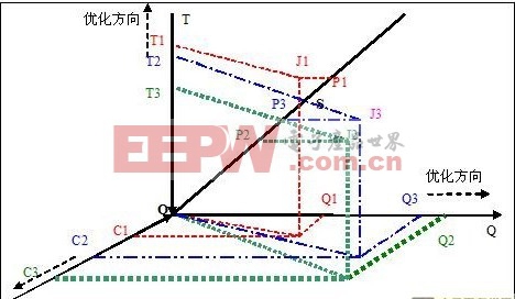 分析中國壓力傳感器市場主力企業(yè)競爭力