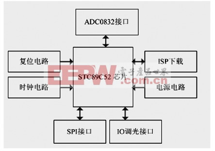 MCU 控制模塊結(jié)構(gòu)圖