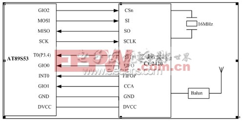 AT89S53與CC2420引腳連接圖