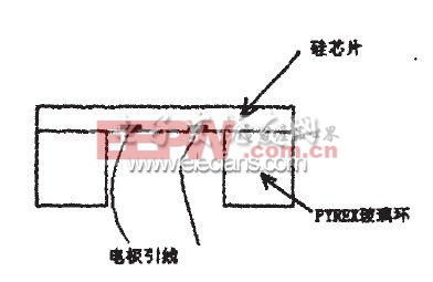 图3敏感元件封装