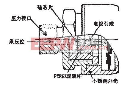 图4可安装的压力测量前端