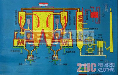 浅谈发电厂实行DCS控制系统解决方案