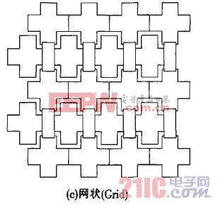 各種電極圖形