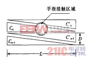 單層電極圖形