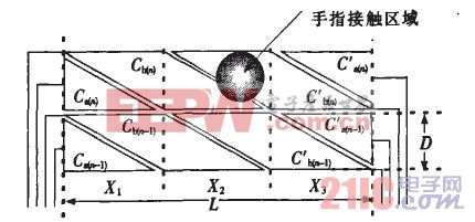 多點觸摸電極圖形