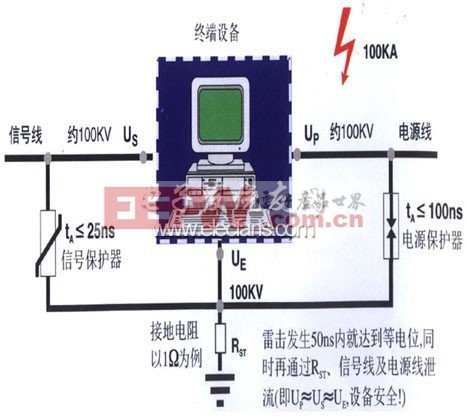 一種加油站系統(tǒng)防雷設(shè)計(jì)方案