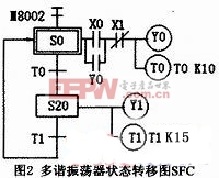 多谢振荡器状态转移图SFC