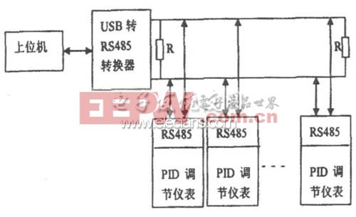 图1 监控系统总体结构