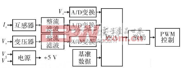 控制電路數(shù)字化組成框圖