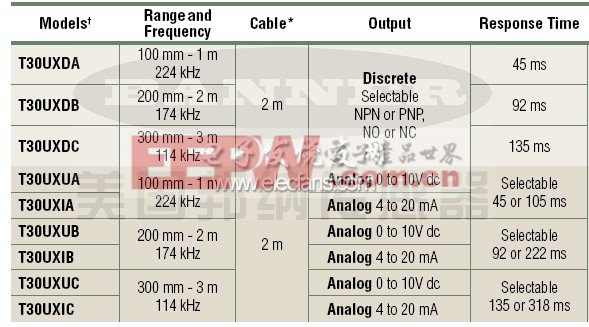 T30UX产品参数表