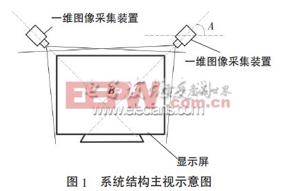 虚拟触摸屏系统结构示意图