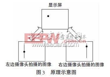 虚拟触摸屏系统原理示意图