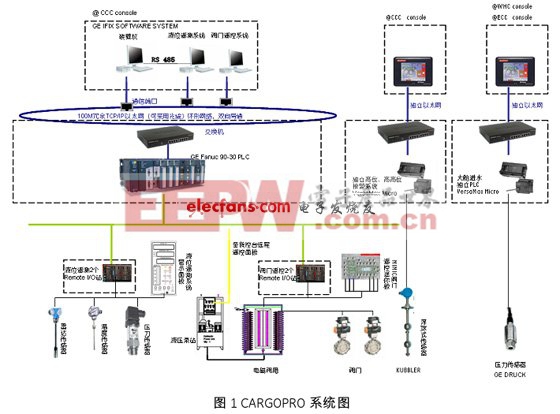 CARGOPRO系统图