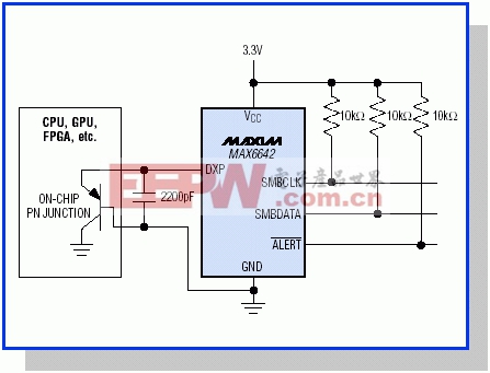 圖2. MAX6642為世界上尺寸最小的遠端溫度傳感器。它的ALERT引腳可作為一路中斷使用，或作為系統(tǒng)關斷信號，以防目標IC因過熱而損壞。