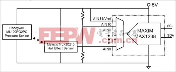 图3. MAX1238 ADC允许AN11输入作为参考电压，因此，ADC可与比例传感器配合使用。