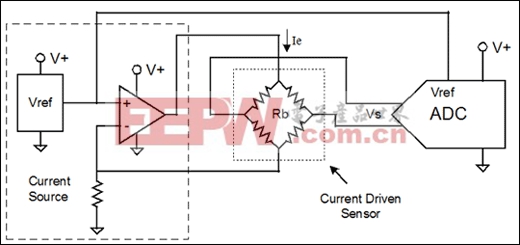 图4. 该设计中电流驱动传感器的电流源由一个电阻，一个运算放大器和一个电压基准组成。