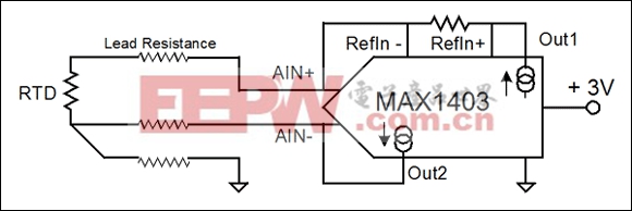 图7. MAX1403 ADC有两个匹配的电流源，在该电路中，电流源1用于产生RTD两端的压降，电流源2用于产生中间导线的压降。