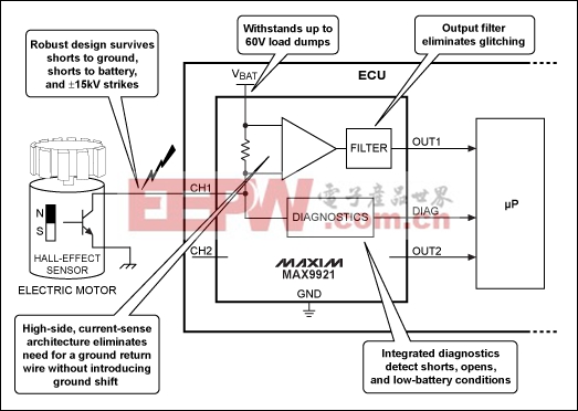 图1. MAX9921结构图和典型应用电路