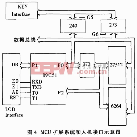 基于雙處理器的點焊控制系統(tǒng)的硬件設計