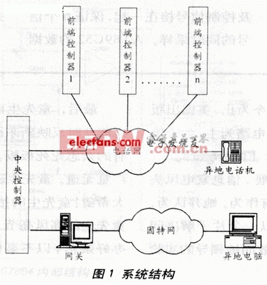 居民住宅結(jié)合報(bào)警系統(tǒng)體系結(jié)構(gòu)