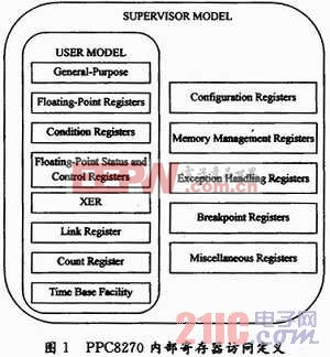 基于PPC8270的BSP开发与实现