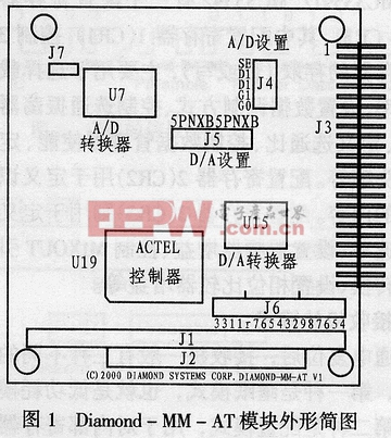 PC/104模塊Diamond-MM-AT的原理與應(yīng)用