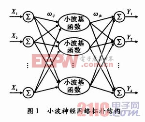 空调系统传感器故障诊断方法