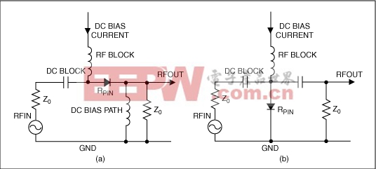 图2. RF信号通过串联(a)或并联(b)配置的PIN二极管衰减