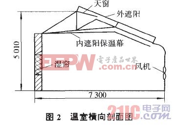 溫室橫向剖面圖