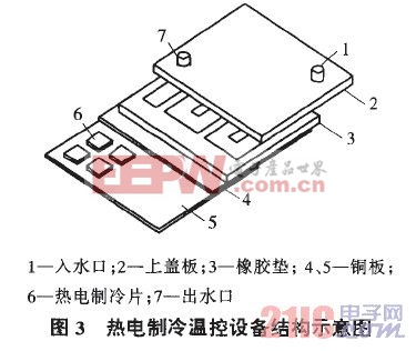 熱電制冷溫控設(shè)備結(jié)構(gòu)示意圖