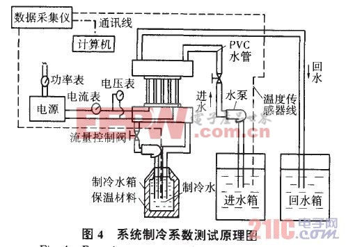 系統(tǒng)制冷系數(shù)測(cè)試原理圖