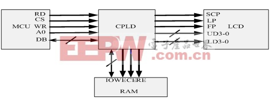 系统构成