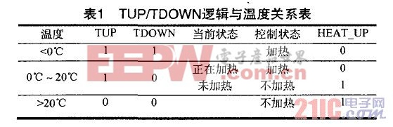 TUP/TDOWN逻辑与温度关系表