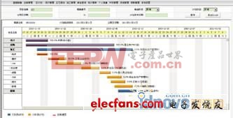 eMan益模制造執(zhí)行系統(tǒng)