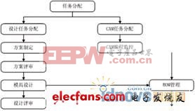 eMan益模制造執(zhí)行系統(tǒng)