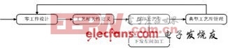 eMan益模制造執(zhí)行系統(tǒng)